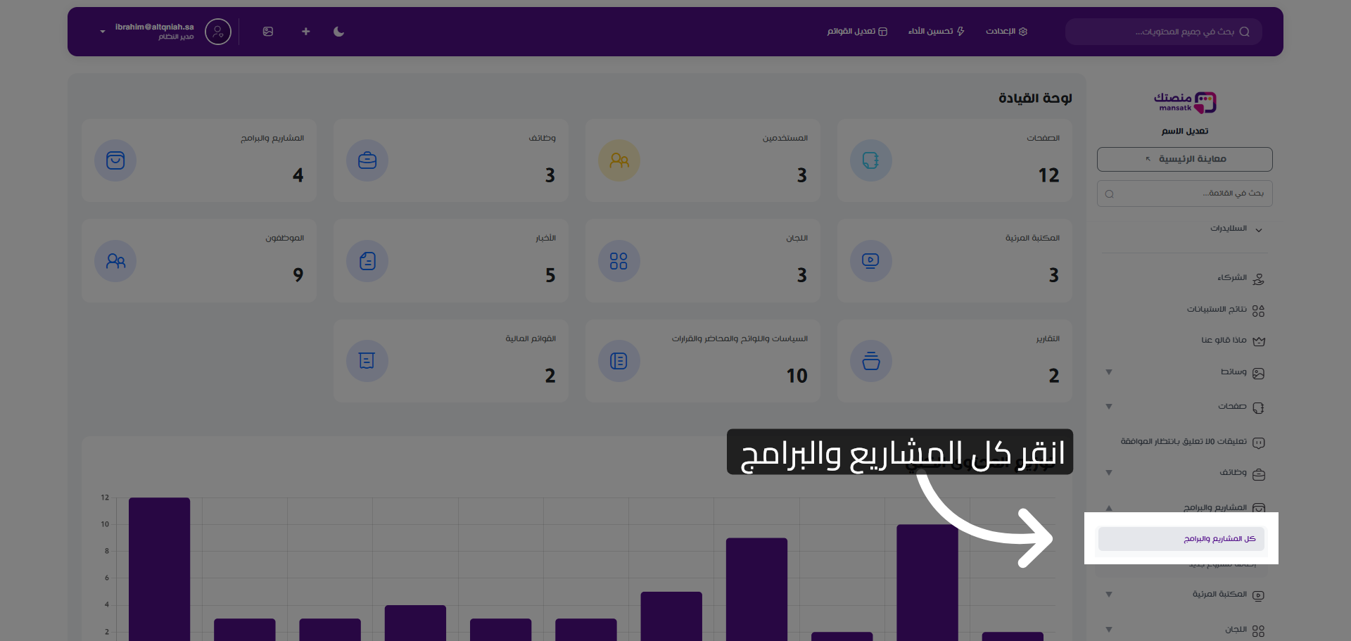 عرض جميع المشاريع والبرامج